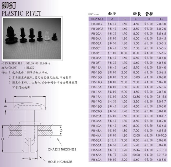 plastic rivet